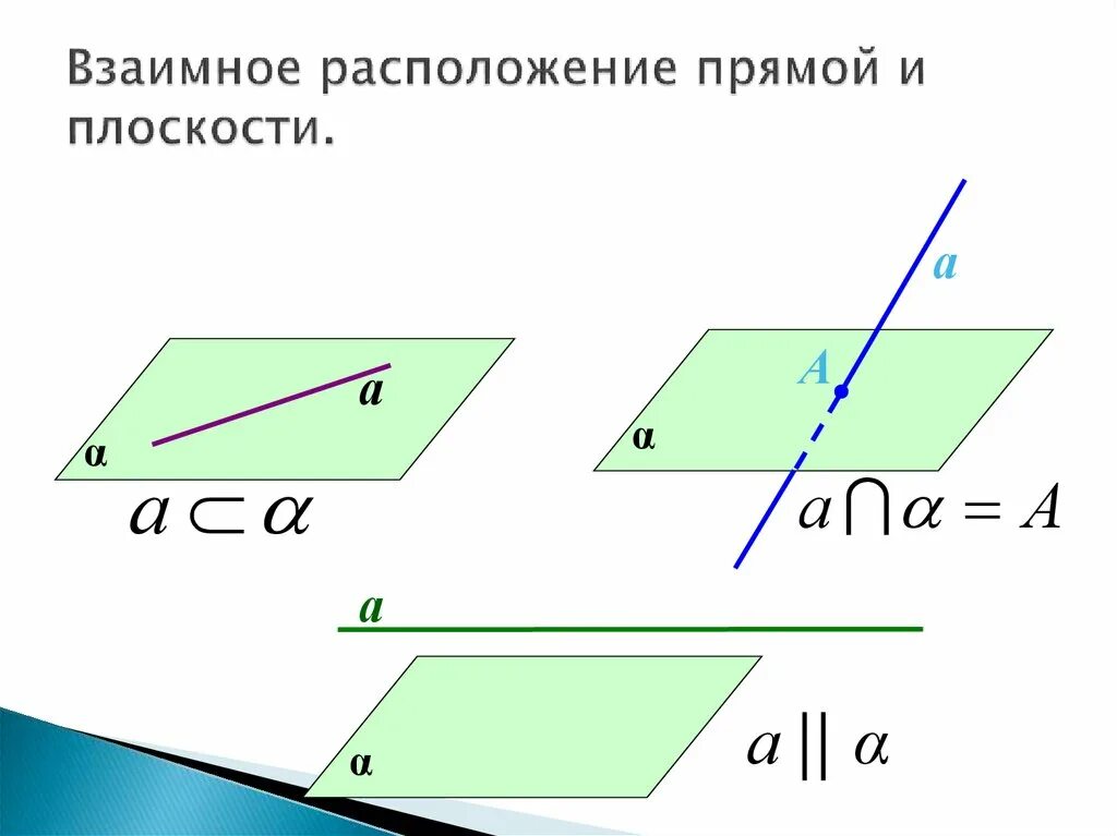 Все случаи взаимного расположения прямых в пространстве. Взаимное расположение прямой и плоскости. взаимное положение прямой и плоскости. взаимное расположение прямых на плоскости. взаимное расположение прямых и плоскостей в пространстве.