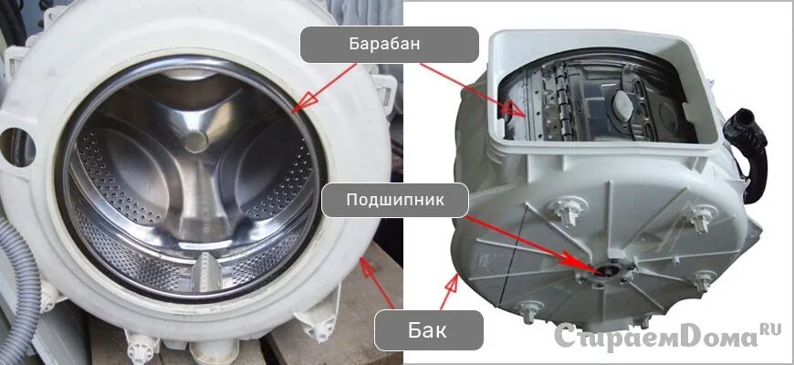 Стиральная машина гудит при сливе. Где находится бак в стиральной машине. Стиральная машинка загудела. Течёт стиральная машина снизу. Гул при сливе воды в стиральной машинке.