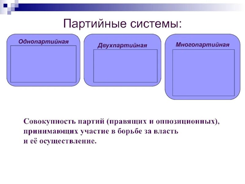 Однопартийная система примеры. Великобритания двухпартийная система 19 век. двухпартийная система в англии. двухпартийная политическая система в англии. двухпартийная политическая система в англии в 18 веке таблица.