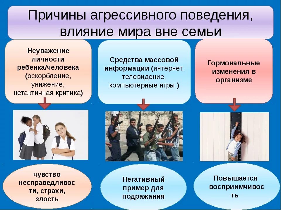 Формирование негативного отношения