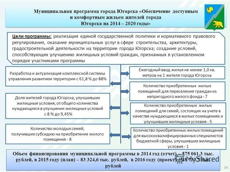 Государственные и муниципальные услуги. Повышение эффективности оказания государственных услуг. Показатели эффективности оказания услуг. Задачи по гос. И муниципальных услуг создание условий.