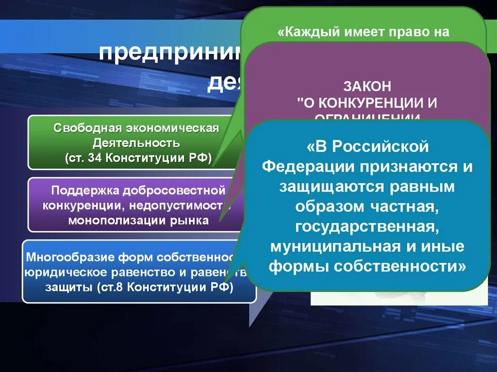 Равная защита форм собственности. Принципы добросовестной конкуренции. Принцип свободной экономической деятельности. Принцип многообразия и равенства форм собственности. Принцип поддержки добросовестной конкуренции.