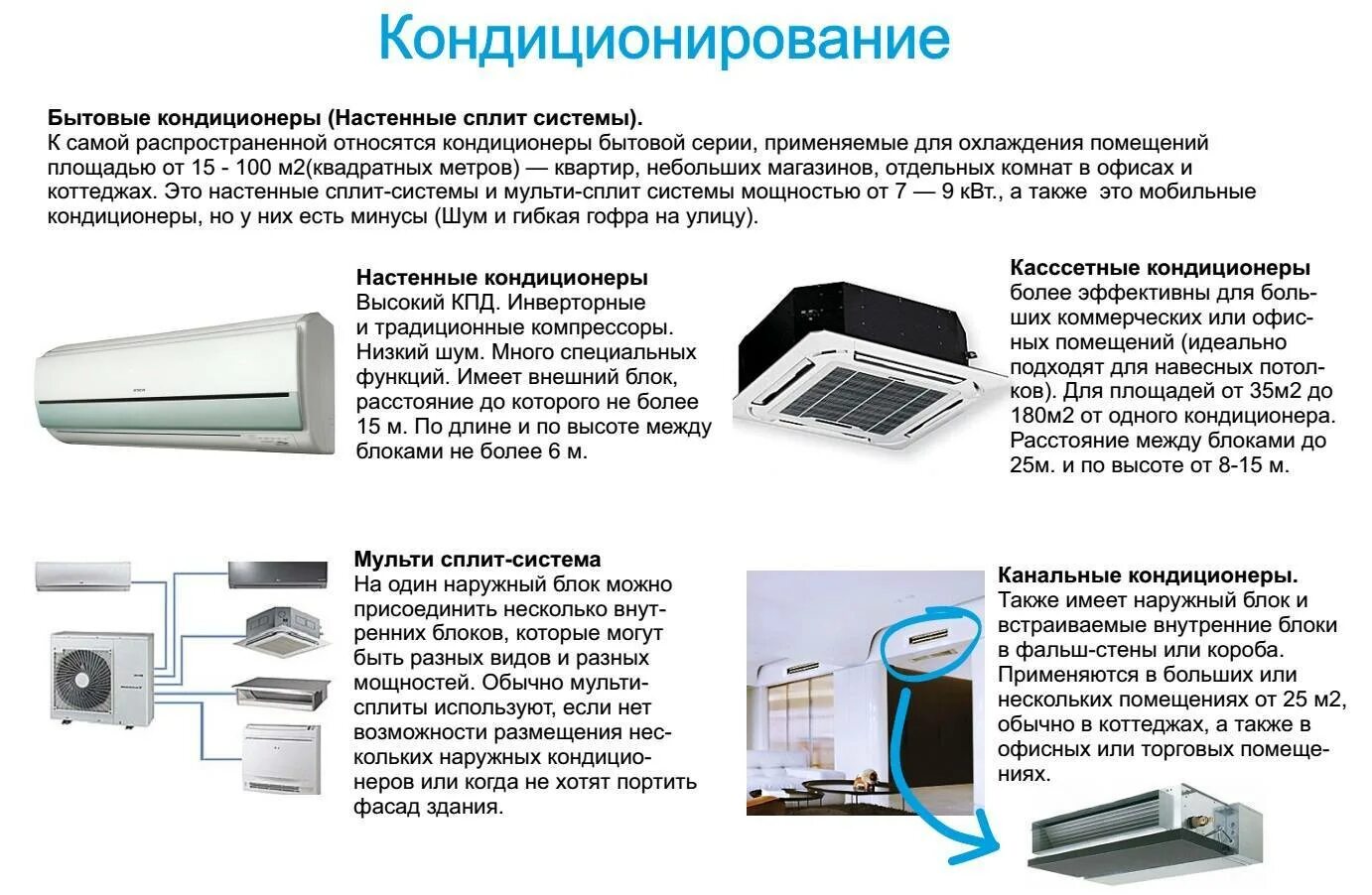 Кондиционеры на что обратить внимание. Мульти-сплит системы кондиционирования наружный блок. Сплит система кассетного типа настенная. Мультисплит система внешний блок. Канальные внутренние блоки сплит системы.