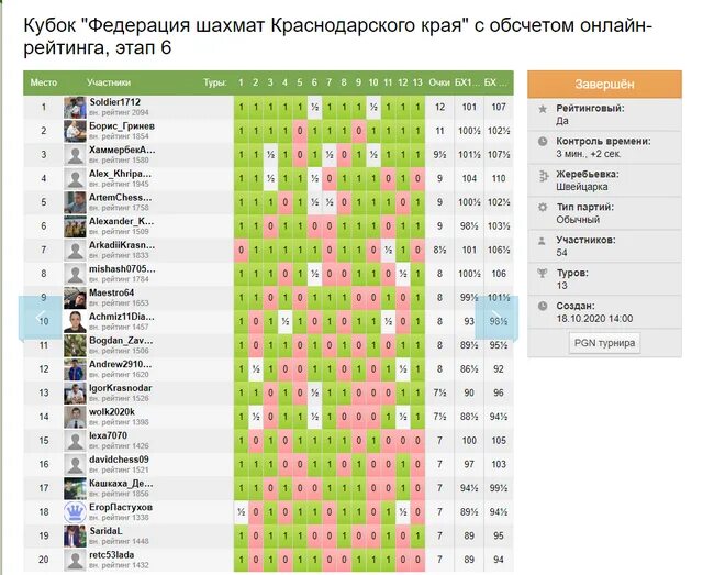 Список шахматных турниров