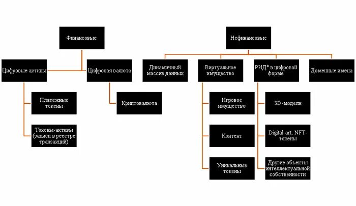 Рид результат