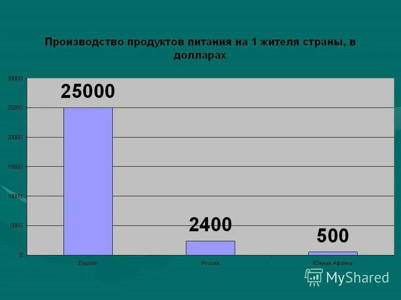 расчет заработной платы на предприятии общественного питания. заработная плата общепита. анализ по заработной плате пример таблица. средняя зарплата. таблица начисления заработной платы.