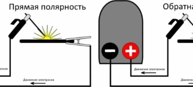 Как подключить полуавтомат сварочный для сварки проволокой без газа. Подключение полуавтомата полярность. Прямая и Обратная полярность при сварке полуавтоматом. Сварка порошковой проволокой полуавтоматом без газа. Полярность сварки постоянным током