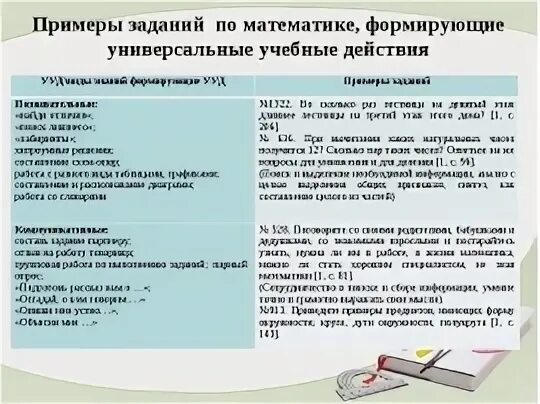Учебная задача примеры. Примеры заданий на формирование ууд. ууд на уроках математики. примеры заданий на формирование ууд на уроках. задачи по математике по формированию предметных результатов.