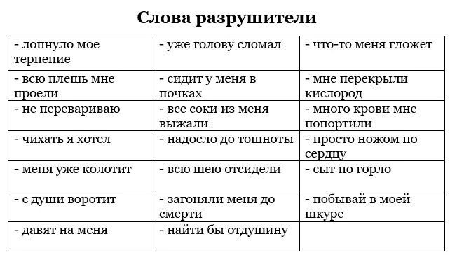 Органичные слова. Слова Разрушители. Слова кандалы. Органическая речь слова-Разрушители. Элементы органической речи это.