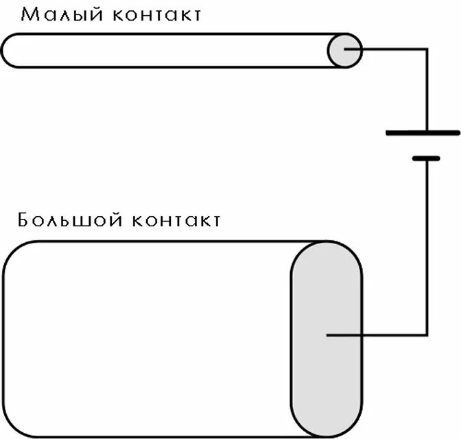 Двигателя брауна