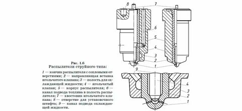 Типы распылителей