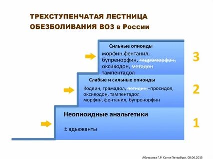 Лестница боли