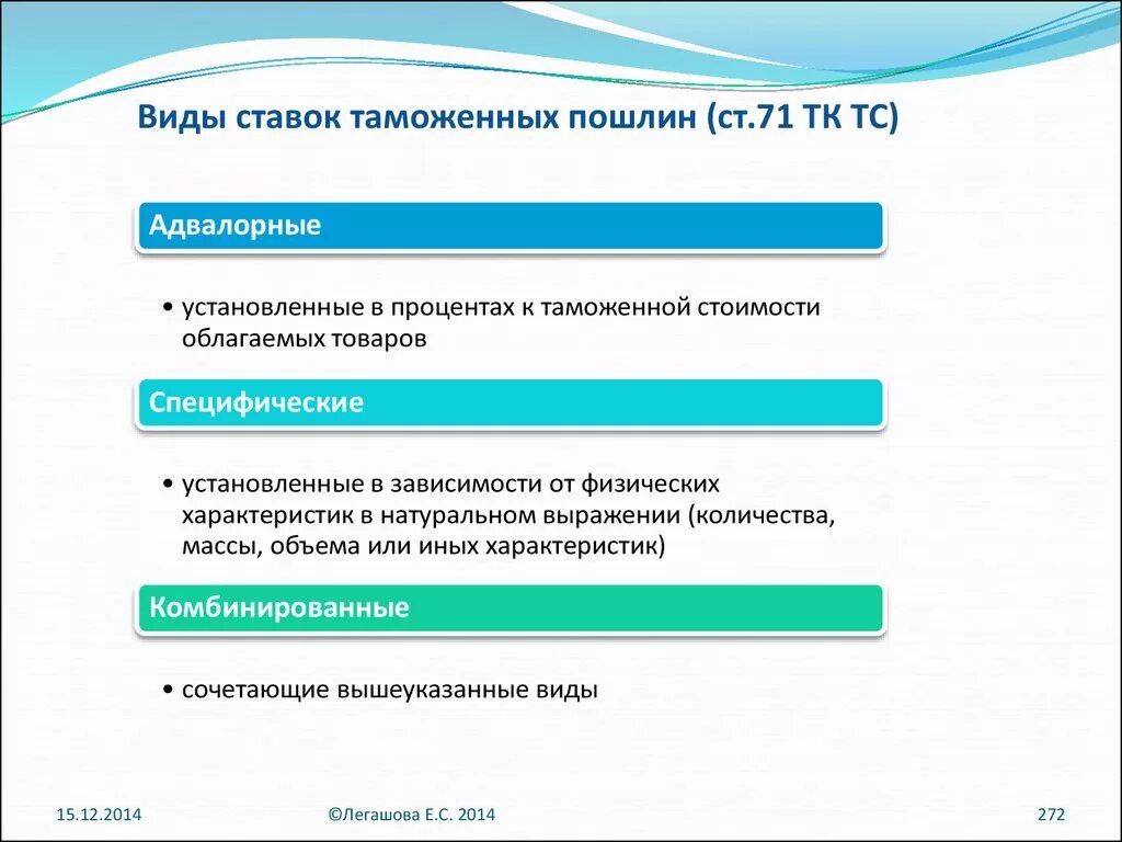 Установить госпошлину. Виды ставок таможенных пошлин. Формы тарифов таможенных пошлин. Виды ставы таможенный пошленныи. Ставка таможенной пошлины виды.