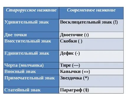 Не было названия во времена