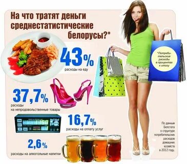 Куда можно потратить деньги