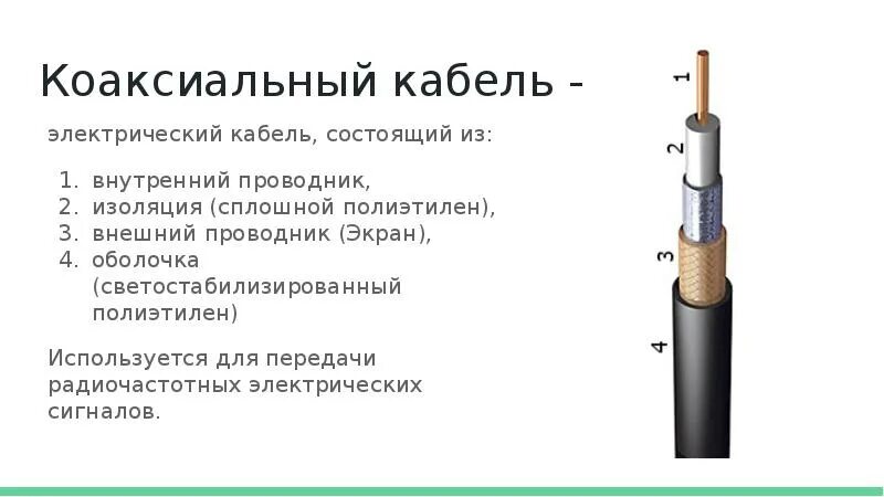 Изолированный проводник это. Коаксиальный кабель сбоку. Коаксиальный кабель трубка 086. Коаксиальный кабель 1 проводник. Коаксиальный кабель в разрезе схема.