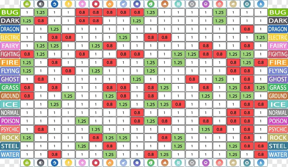 Покемоны типы. Таблица эффективности покемонов. Таблица эффективности покемонов Pokemon go. Покемон го таблица эффективности типов покемонов. Pokemon go таблица стихий.