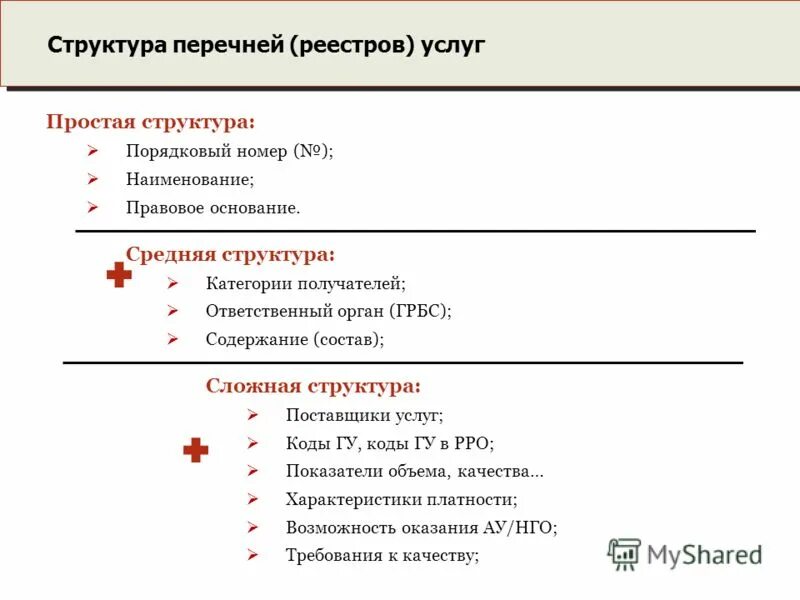 Список строение. Список строение