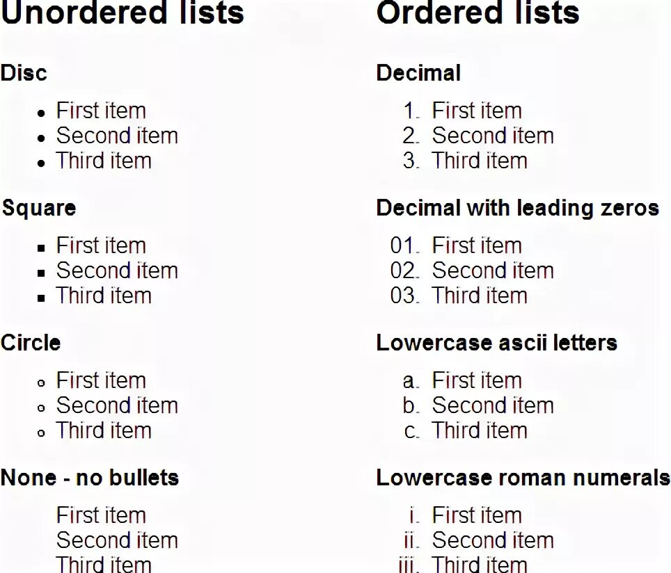 Разница между typing list и list. List-item css. виды list-style. type list. ordered list.