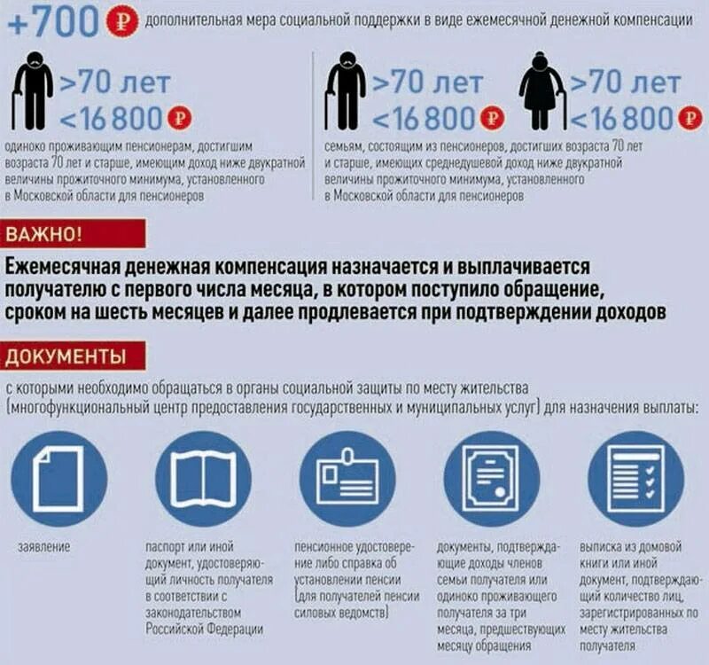 Выплата пенсионерам в размере пенсии. Лужковские надбавки пенсионерам. Лужковская надбавка к пенсии. Надбавки пенсии москвичам. Какие выплаты пенсионерам.