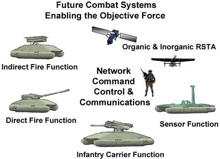 Combat system