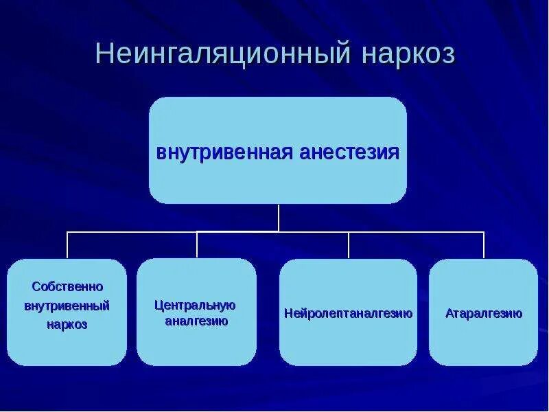 Что такое наркоз и как он. Что такое наркоз и как он