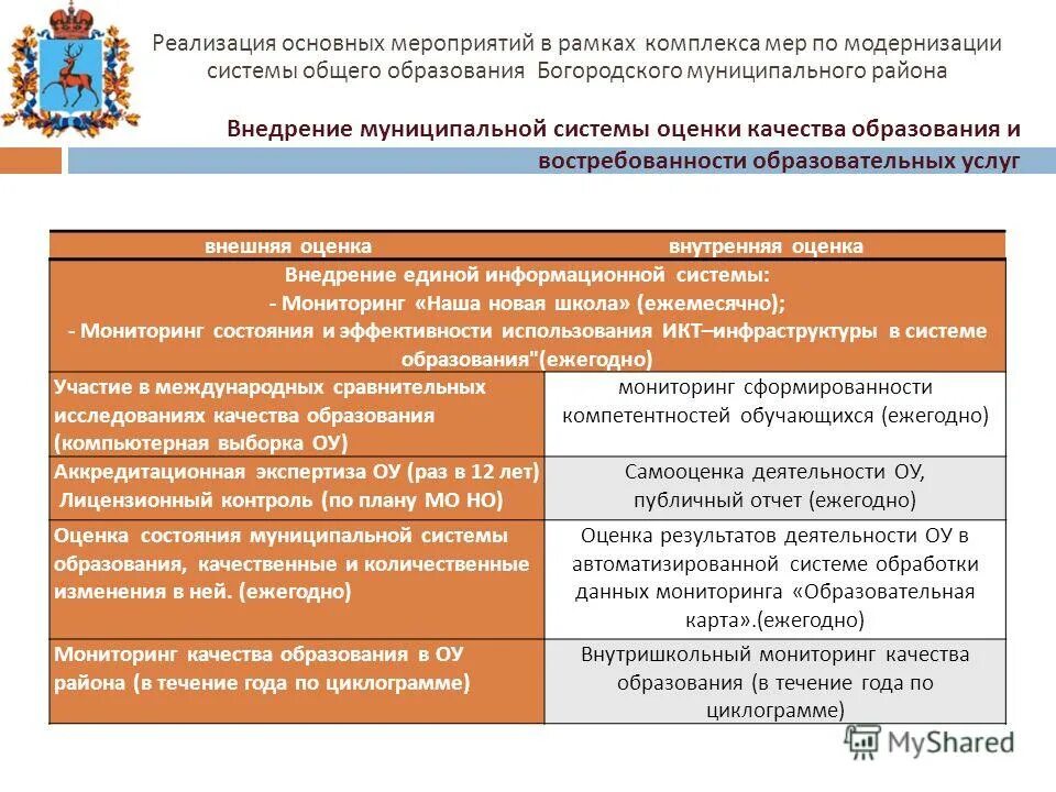 администрация богородского городского. администрация богородск. богородском муниципальных образованиях. богородском муниципальных образованиях. богородском муниципальных образованиях.