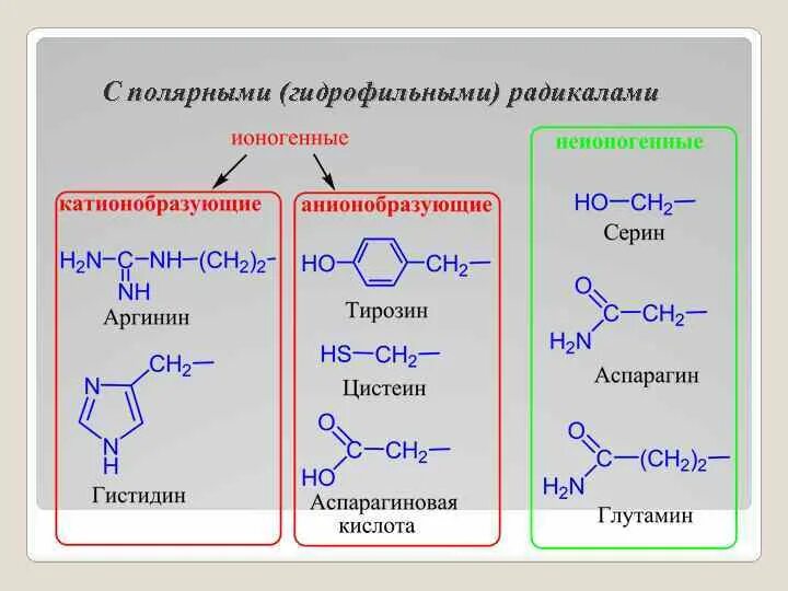 Кислотный радикал