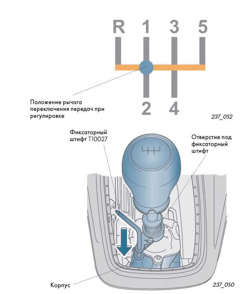 Переключение передач на повышенную. Как переключать скорости на механической коробке передач. Схема коробки передач механика переключение скоростей. Как устроена коробка передач механика переключение скоростей схема. Схема переключения передач ВАЗ 2110.