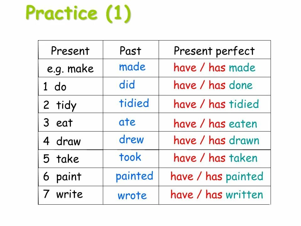 Write в форме present simple. Tidy past simple форма. Неправильные глаголы презент Перфект. Present perfect неправильные глаголы. Tidy в паст Симпл.