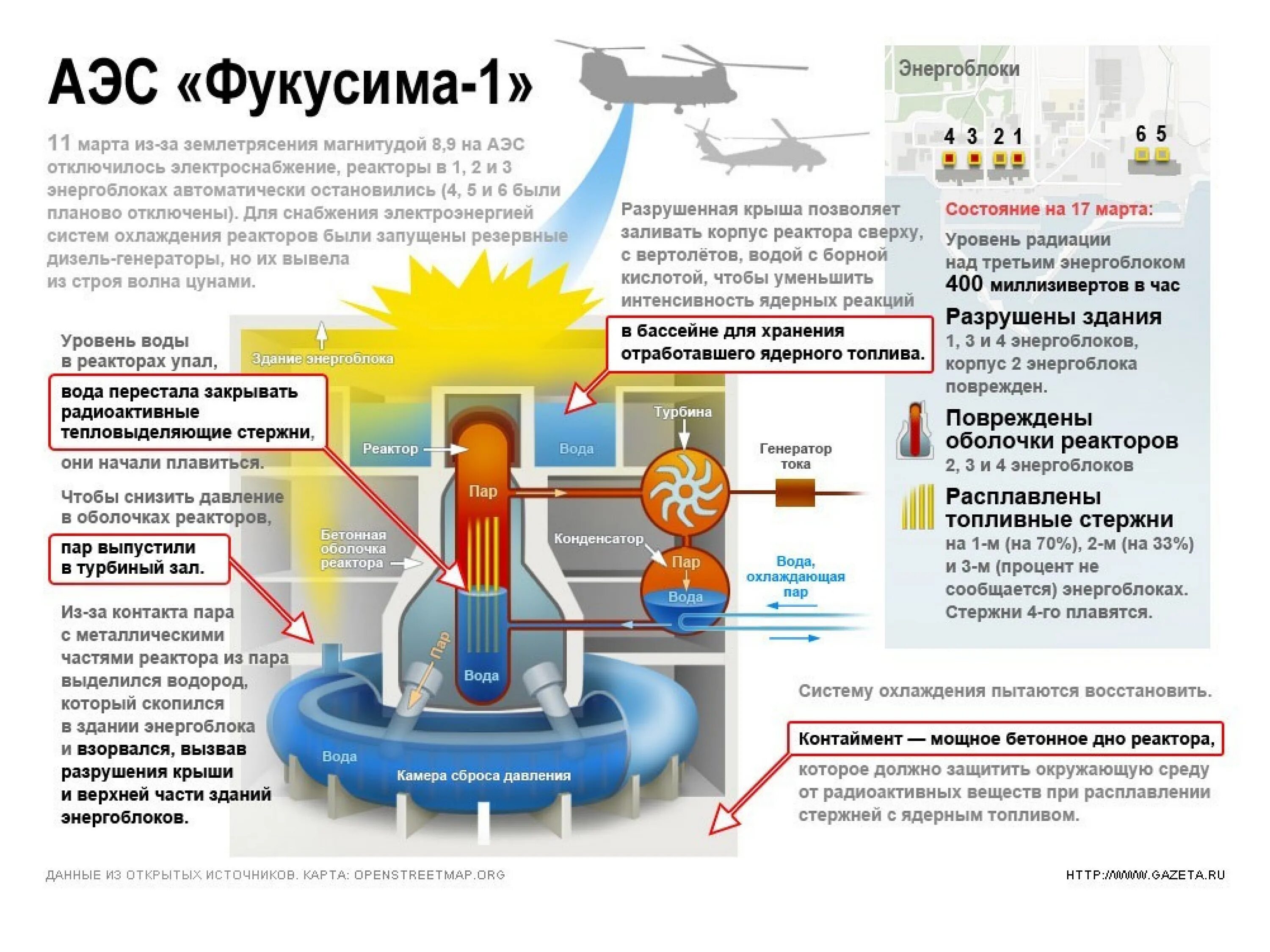 Выброса радиоактивного топлива при аварии на аэс. Схема реактора Фукусима 1. Строение реактора на АЭС Фукусима-1. АЭС Фукусима-1 схема реакторов. Схема энергоблока атомной электростанции Фукусима-1.