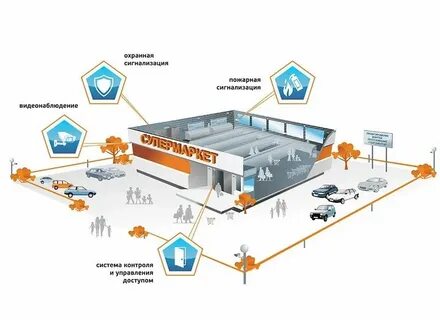 Организация системы охраны предприятия