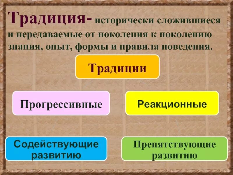 Исторически сложившиеся группы общества. Обычай это исторически сложившаяся. Примеры прогрессивных обычаев. Традиция это историческое сложившиеся и передаваемые из поколения. Традиции знания передаваемые из поколения в поколение.