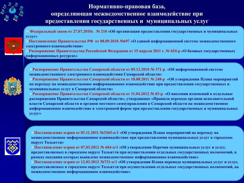 Государственные услуги оказываемые органами государственной власти. Межведомственное взаимодействие. Документы межведомственного взаимодействия. Межведомственное информационное взаимодействие. Задачи межведомственного взаимодействия.