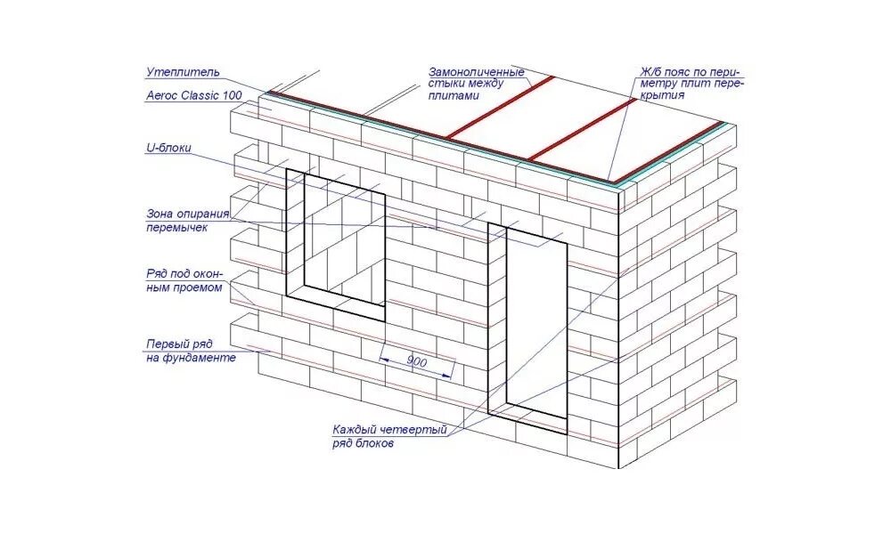 Кладка из газобетонных блоков на чертеже. Армирование газобетонной кладки чертежи. Чертеж кладка стен из пеноблоков. Армирование перегородки из газобетонных блоков 100 мм. Сколько нужно пеноблоков чтобы построить