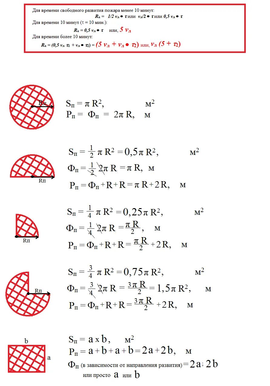 Определить время тушения. Площадь пожара формула расчета. Формула расчета площади тушения пожара. Формула вычисление площади пожара. Формулы пожарная тактика.