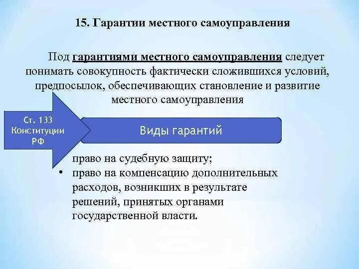 Гарантии местного самоуправления. Виды гарантий МСУ. Общие гарантии МСУ. Гарантии местного самоуправления схема.