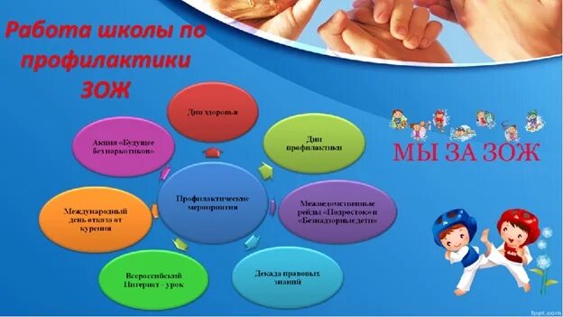 План пропаганды зож. Профилактика здорового образа жизни в школе. профилактическая беседа о зож. популяризация зож мероприятия. мероприятия на формирование здорового образа жизни.