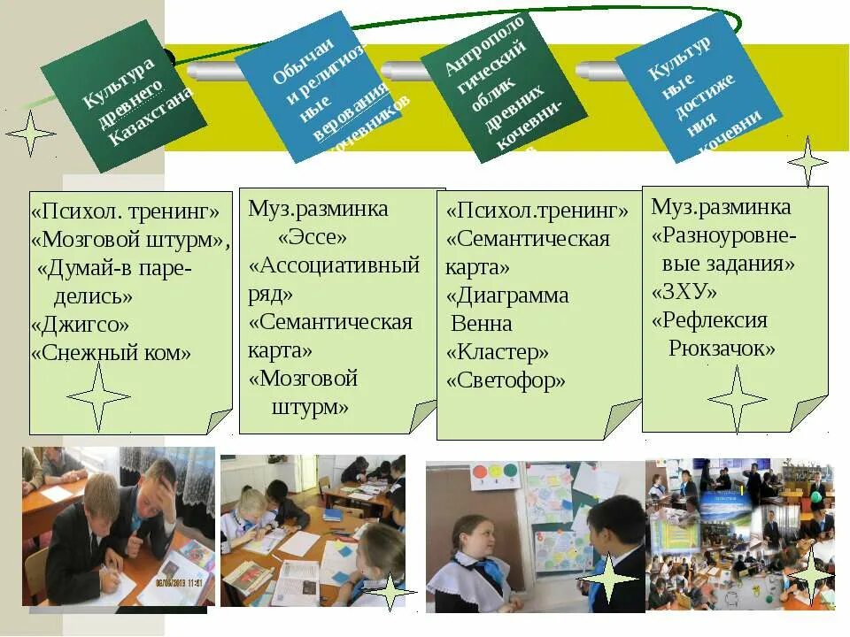 Исследовательский урок в начальной школе. Исследование в действии. Исследование урока в действии. Исследование в действии в школе. Презентация исследование в действии в школе.