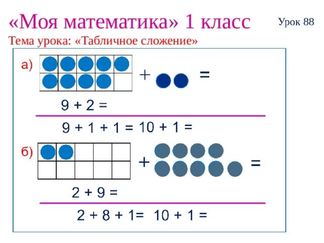 Презентация табличное вычитание. Табличное сложение урок математики 1 класс. Тема урока сложение 1 класс. Табличное сложение 1 класс. Конспект урока табличное сложение.