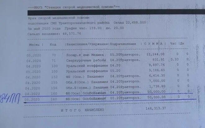 Доплаты медикам. Выплаты медработникам. Расчетки медиков 2022. Выплаты медикам за коронавирус.