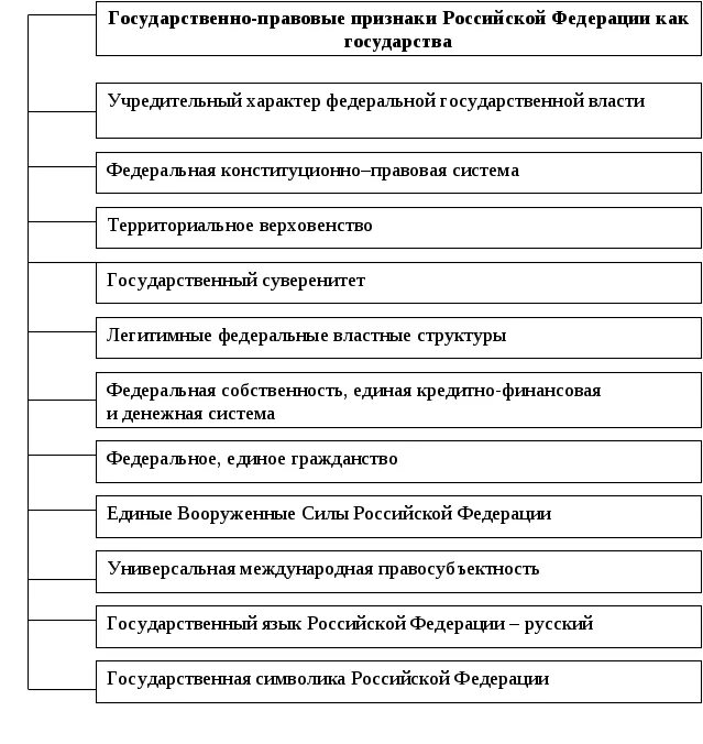 Международно правовые признаки