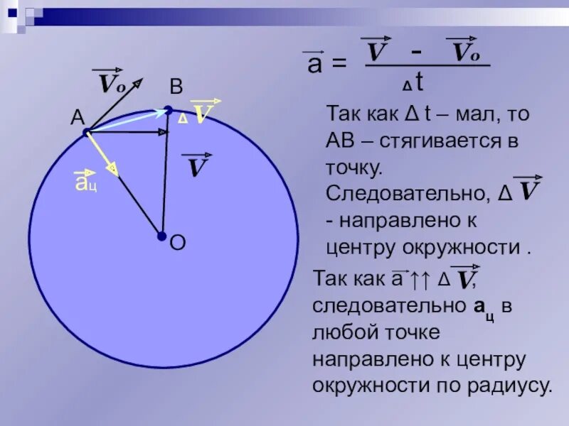 Движение по окружности. Движение по окружности силы. Движение тела по окружности формулы. Сила трения при движении по окружности.