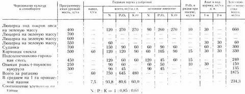 Расход семян люцерны