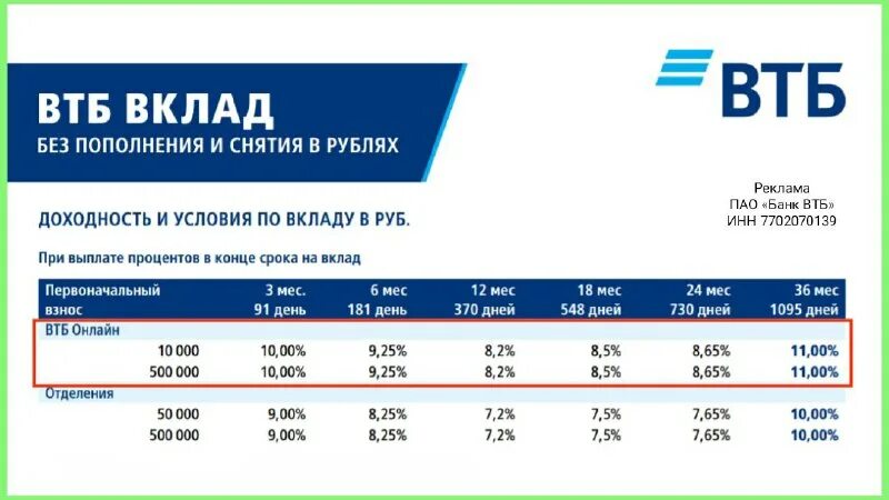 Втб банк депозиты. Приложение втб вклады. Приложение втб вклады. Приложение втб вклады. Калькулятор вкладов втб.