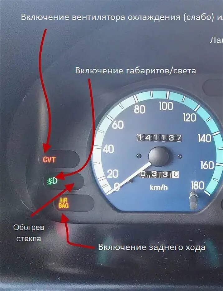 Ошибки матиз 0.8. Приборная панель матиз 0.8 лампочки на панели. индикатор габаритов на панели дэу матиз. индикаторы приборной панели дэу матиз. патель управления деу метиз.