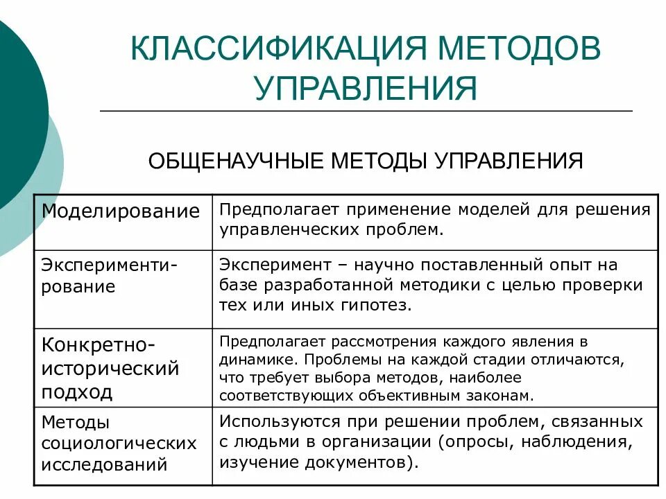 Системный общенаучный метод. Общенаучные методы управления. Методы управления классификация. Подходы и методы менеджмента. Общенаучные методы менеджмента.