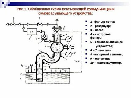 Нагнетательный трубопровод