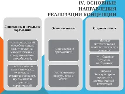 Тенденции преподавания