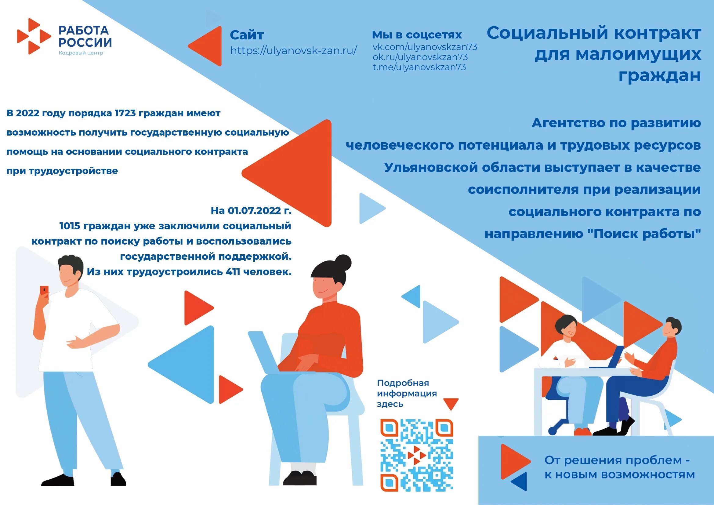 Проблема создания рабочих мест